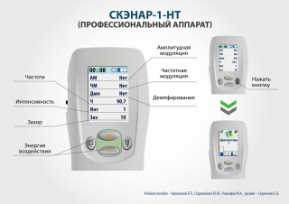 СКЭНАР-1-НТ (исполнение 01)  в Троицке купить Медицинская техника - denasosteo.ru 